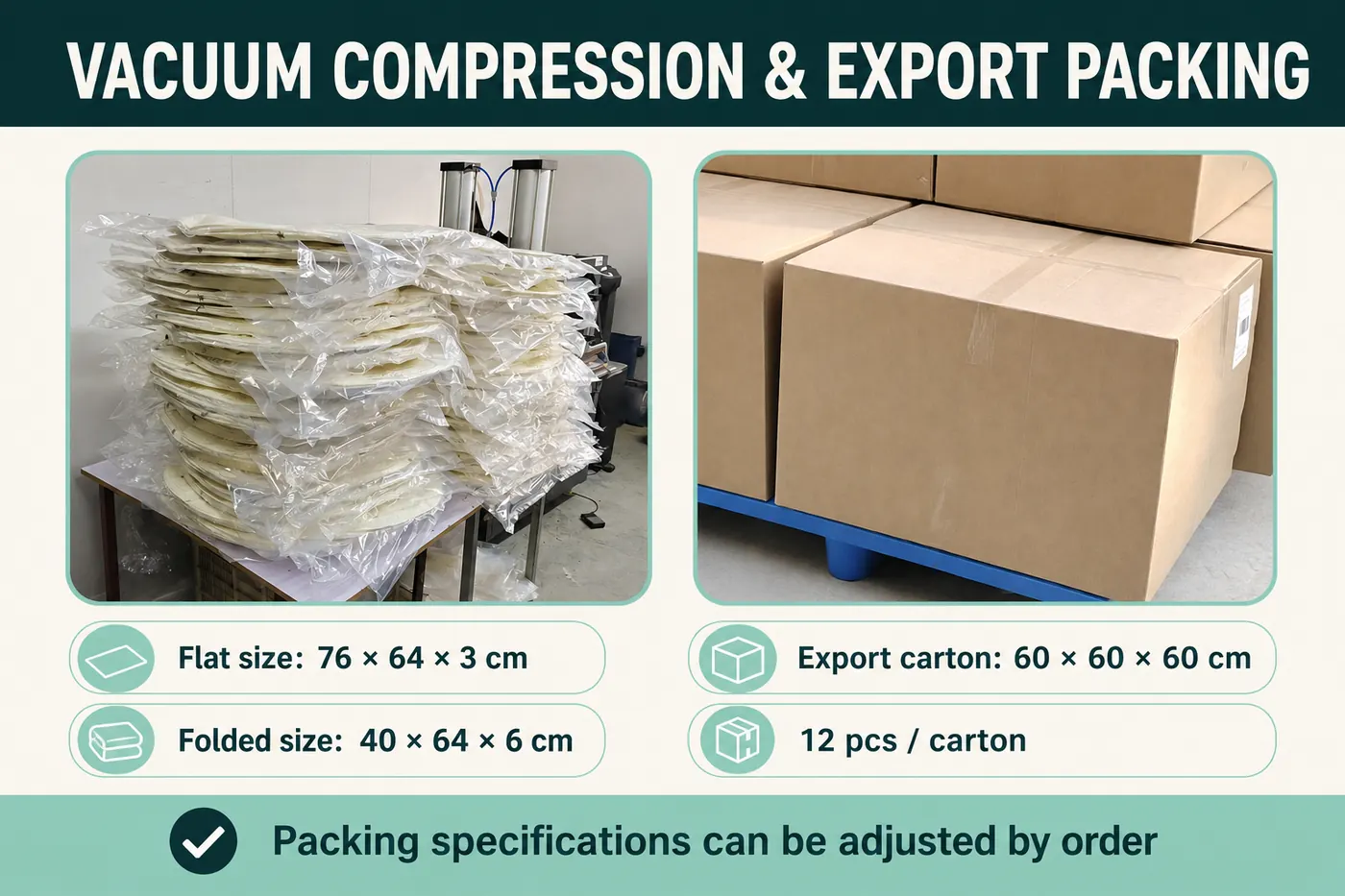 Vacuum compression and export carton reference for the incline feeding support cushion