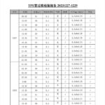 TPE material test report for baby product components