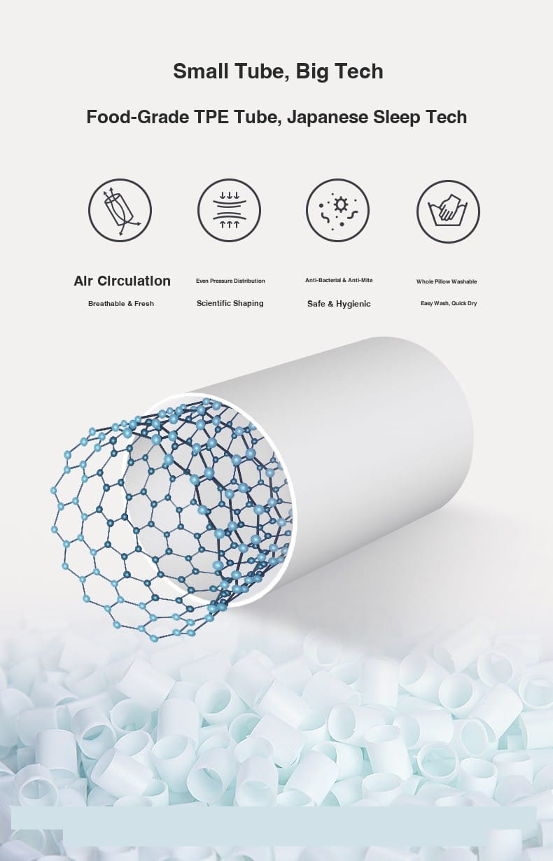 Food-grade TPE tube technology diagram showing air circulation